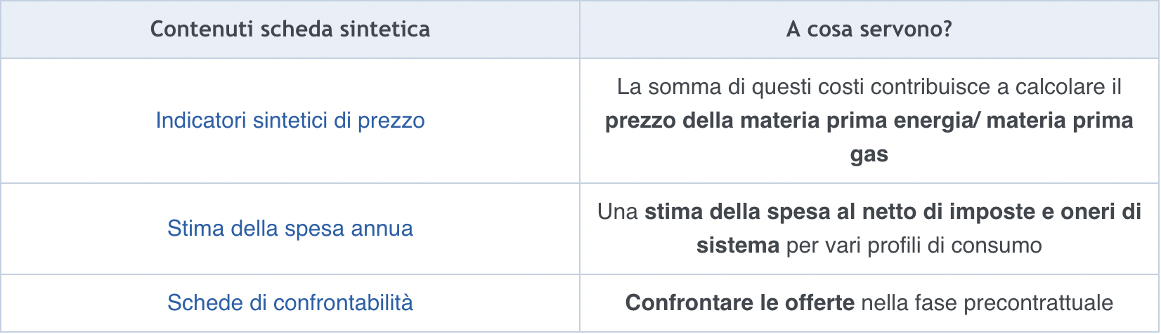 condotta commerciale confrontabilità