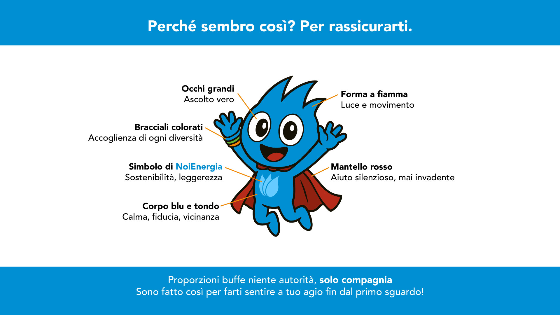 NoiEnergia GGStruttura